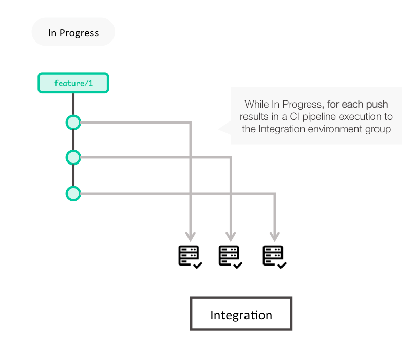 clarive continuous integration
