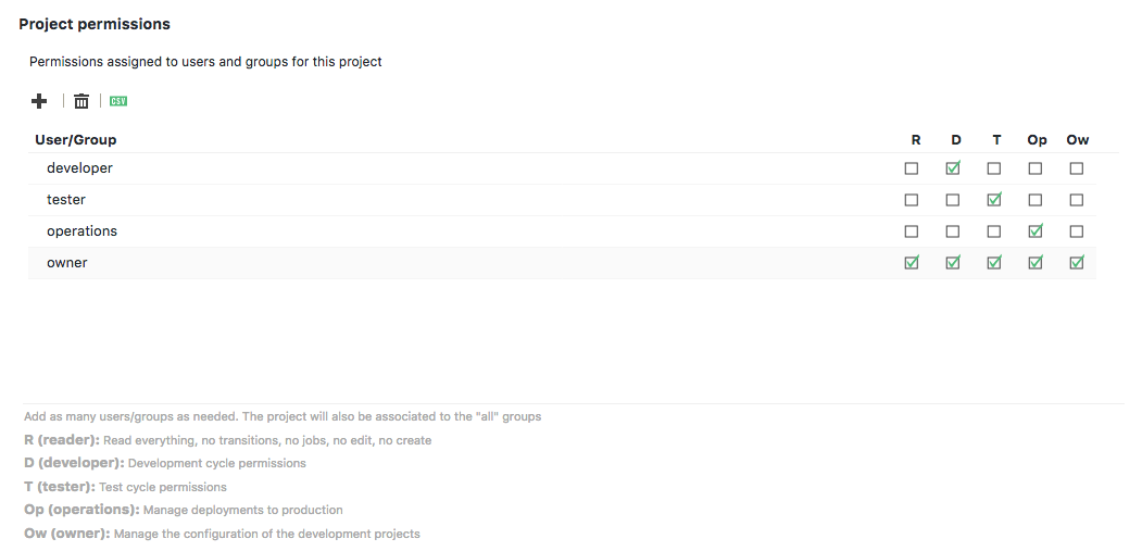 clarive project permissions