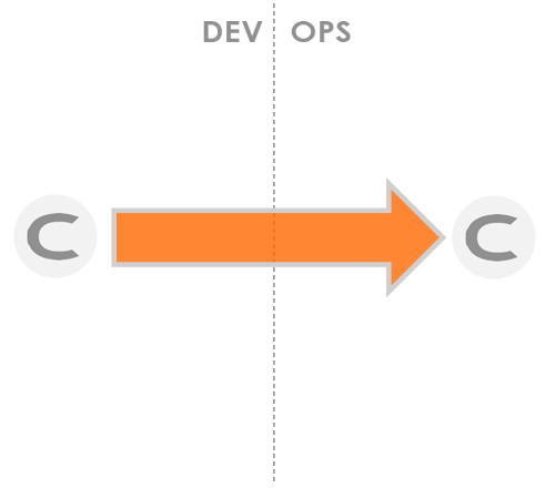 Clarive end to end use case